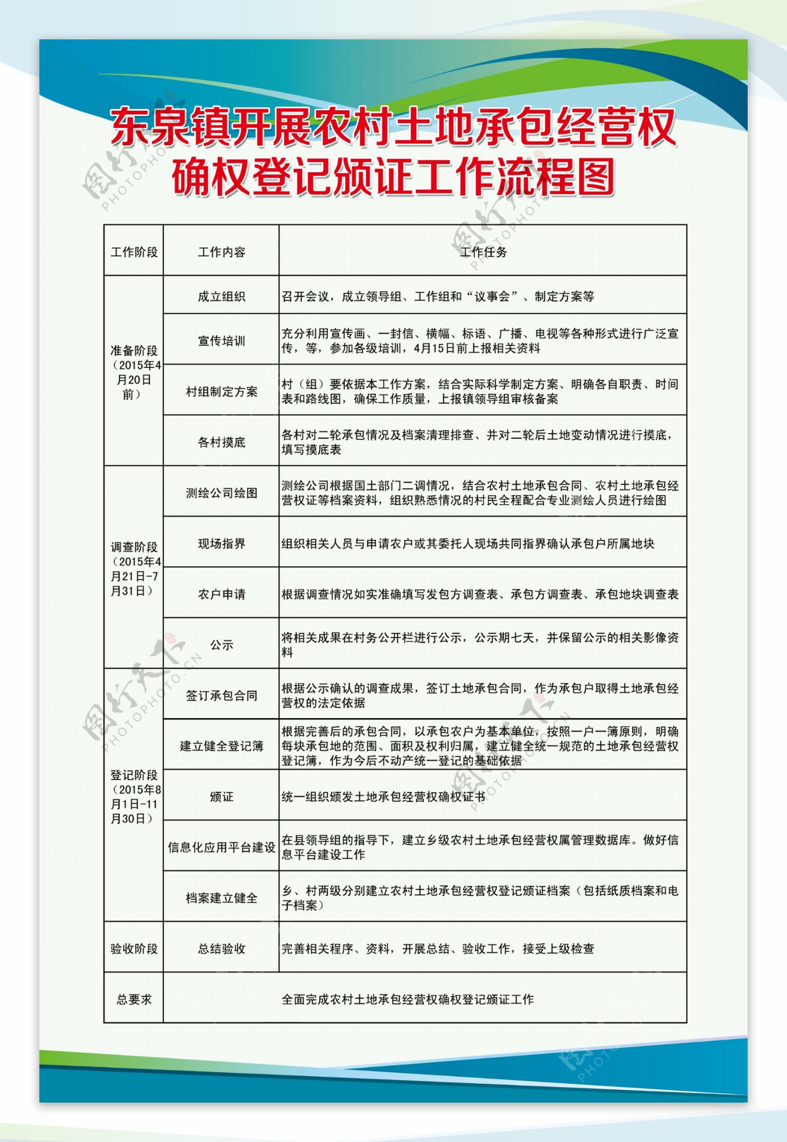 农村土地工作进展图