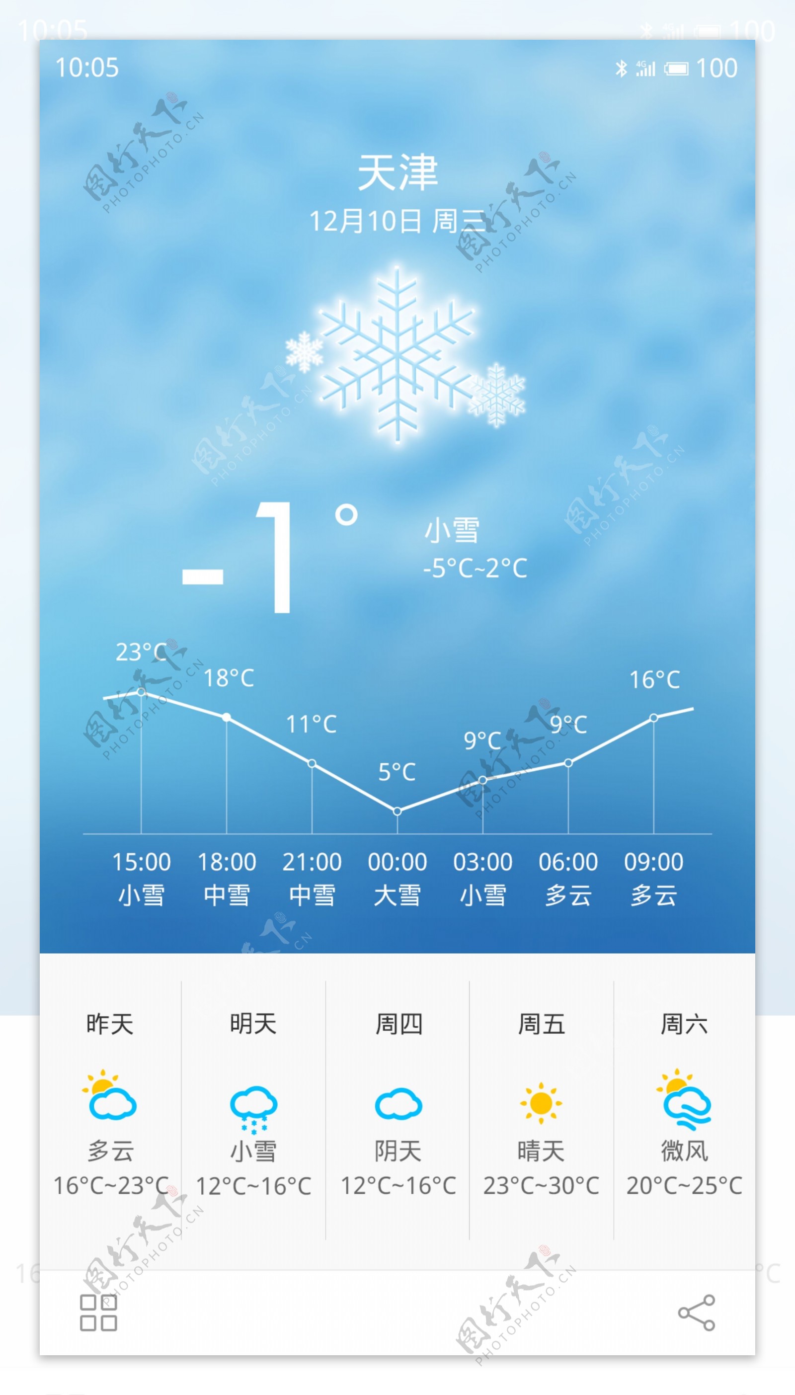 iphone6手机天气界面设计雪