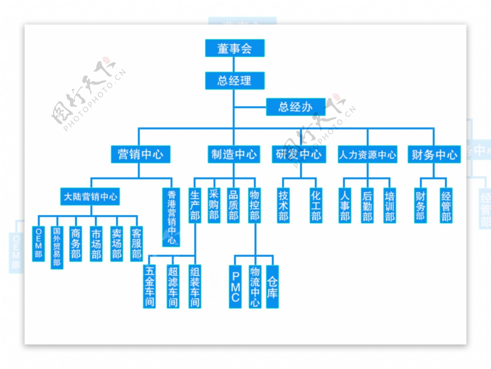 蓝色公司组织结构图图片