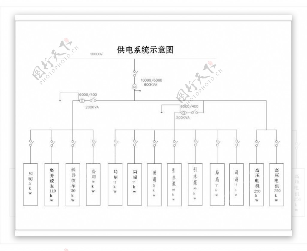 供电系统图