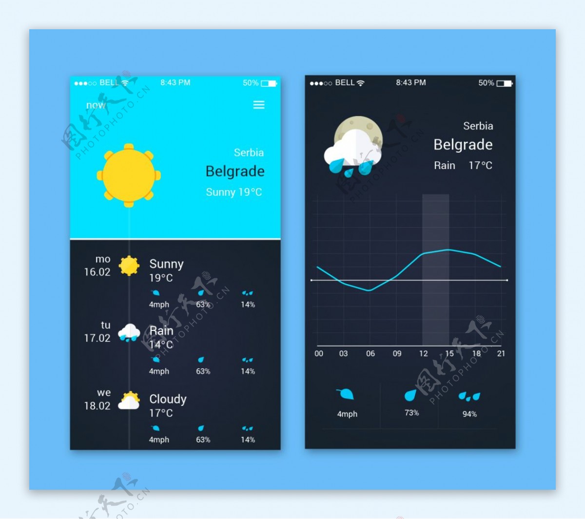 天气预报APP界面