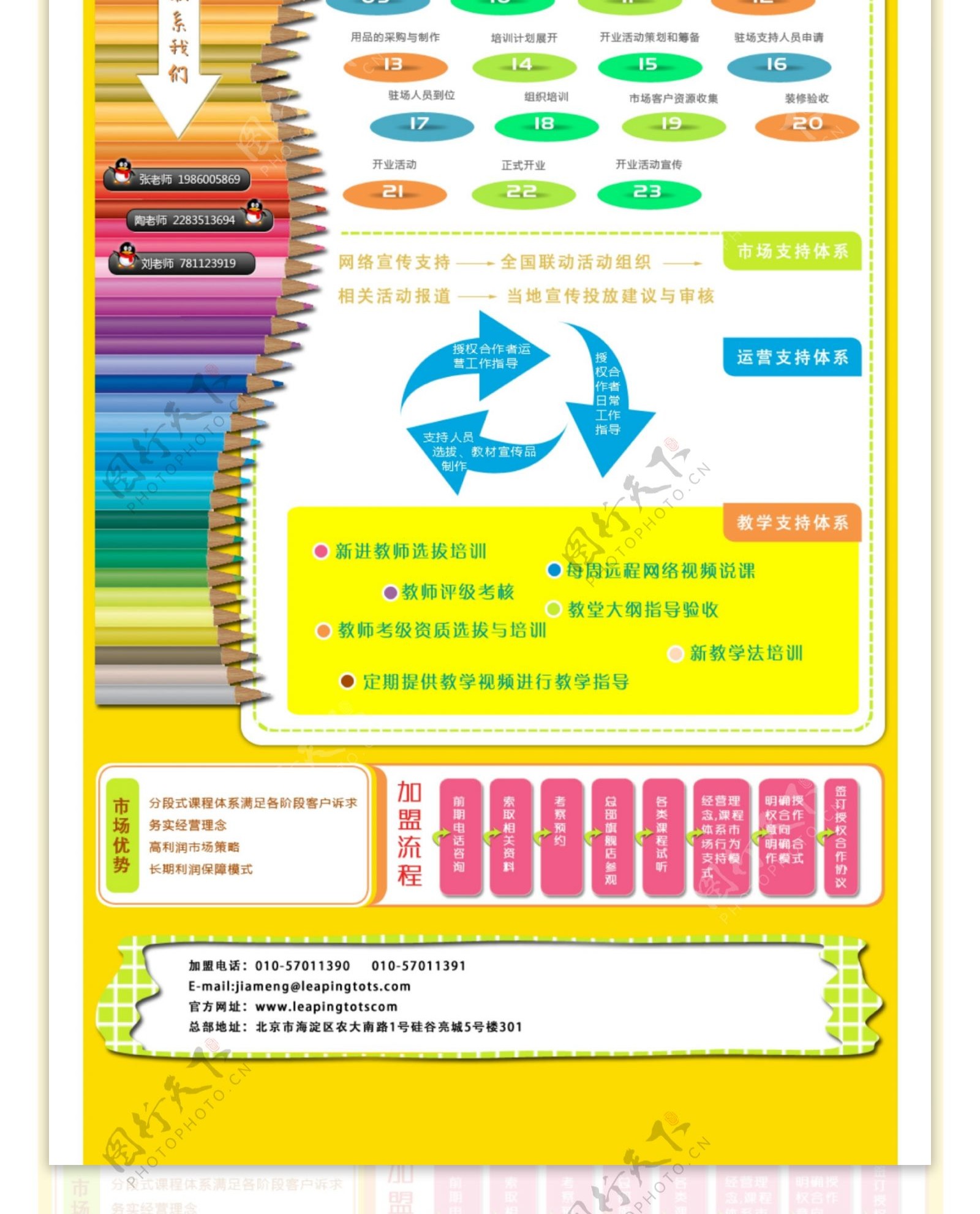 乐兜儿童早教招商加盟海报