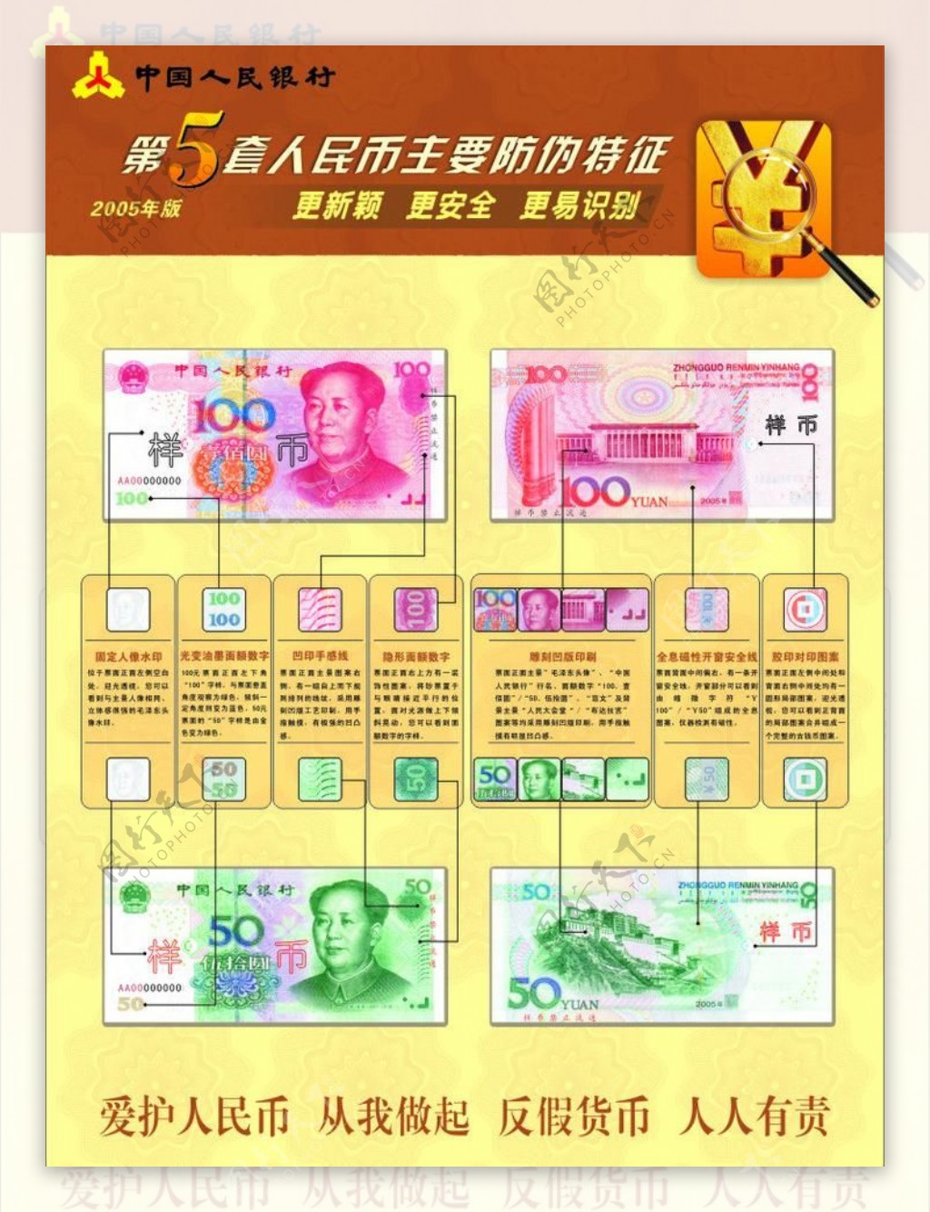 第五套人民币防伪标记图片