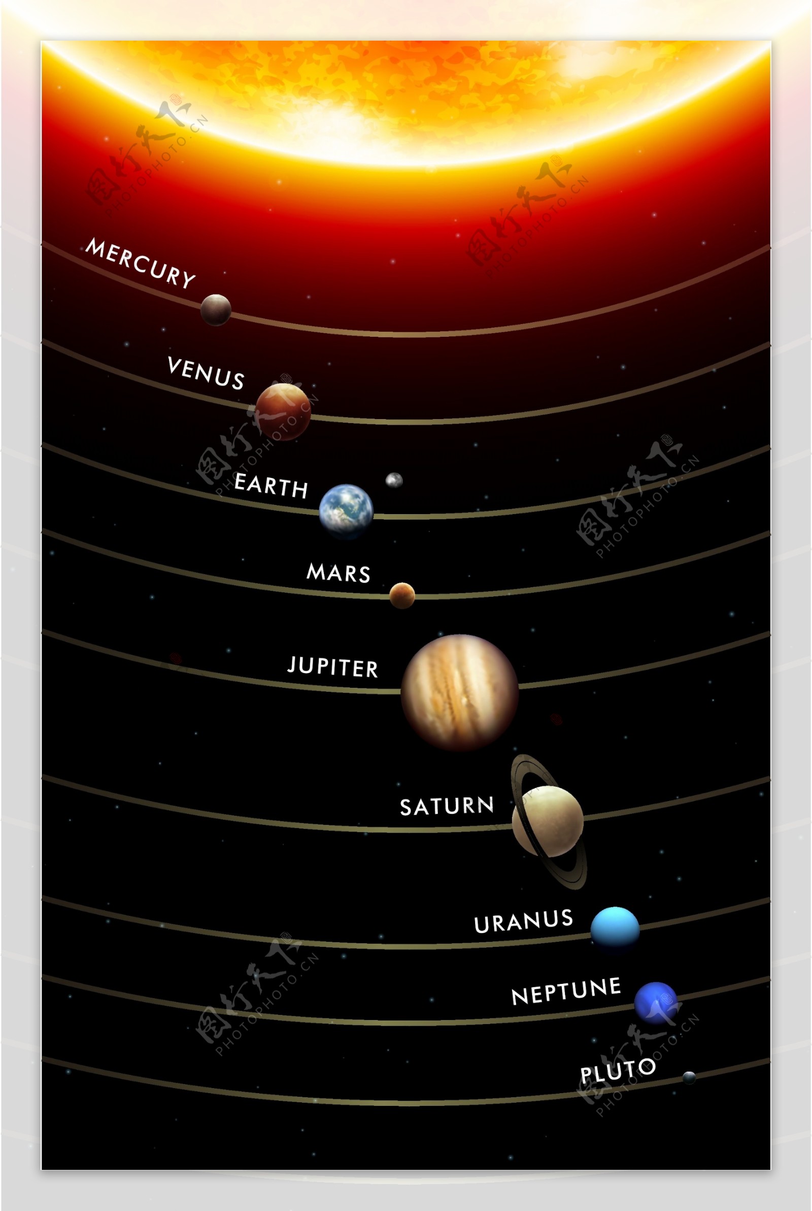 太阳系行星轨道运行图矢量素材