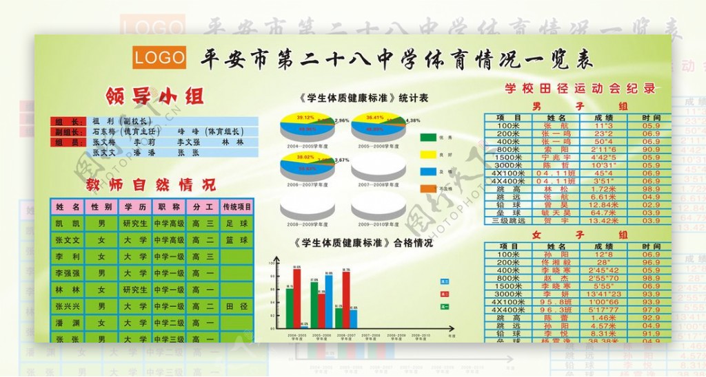 中学体育情况一览表展板图片