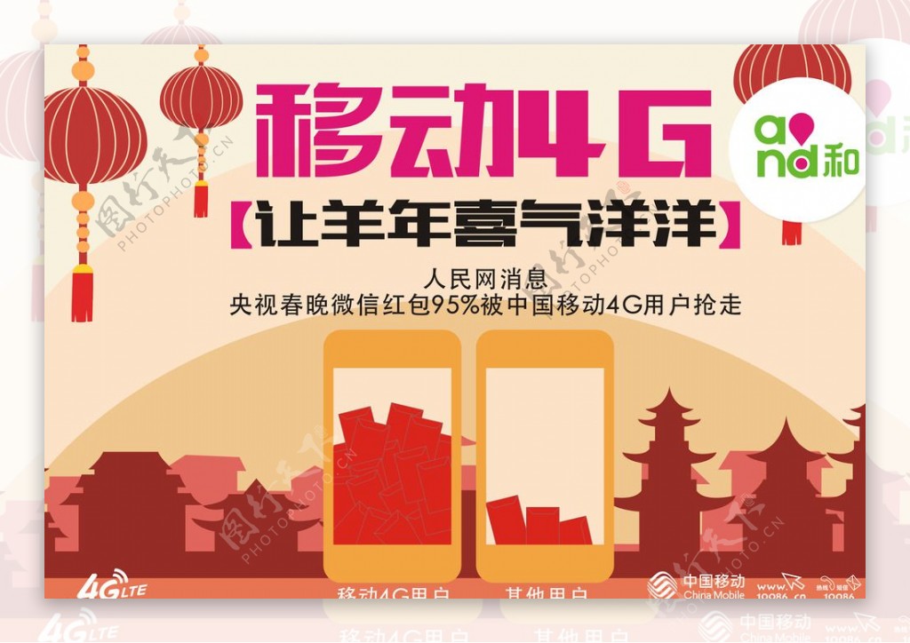 移动4G春节红包图片