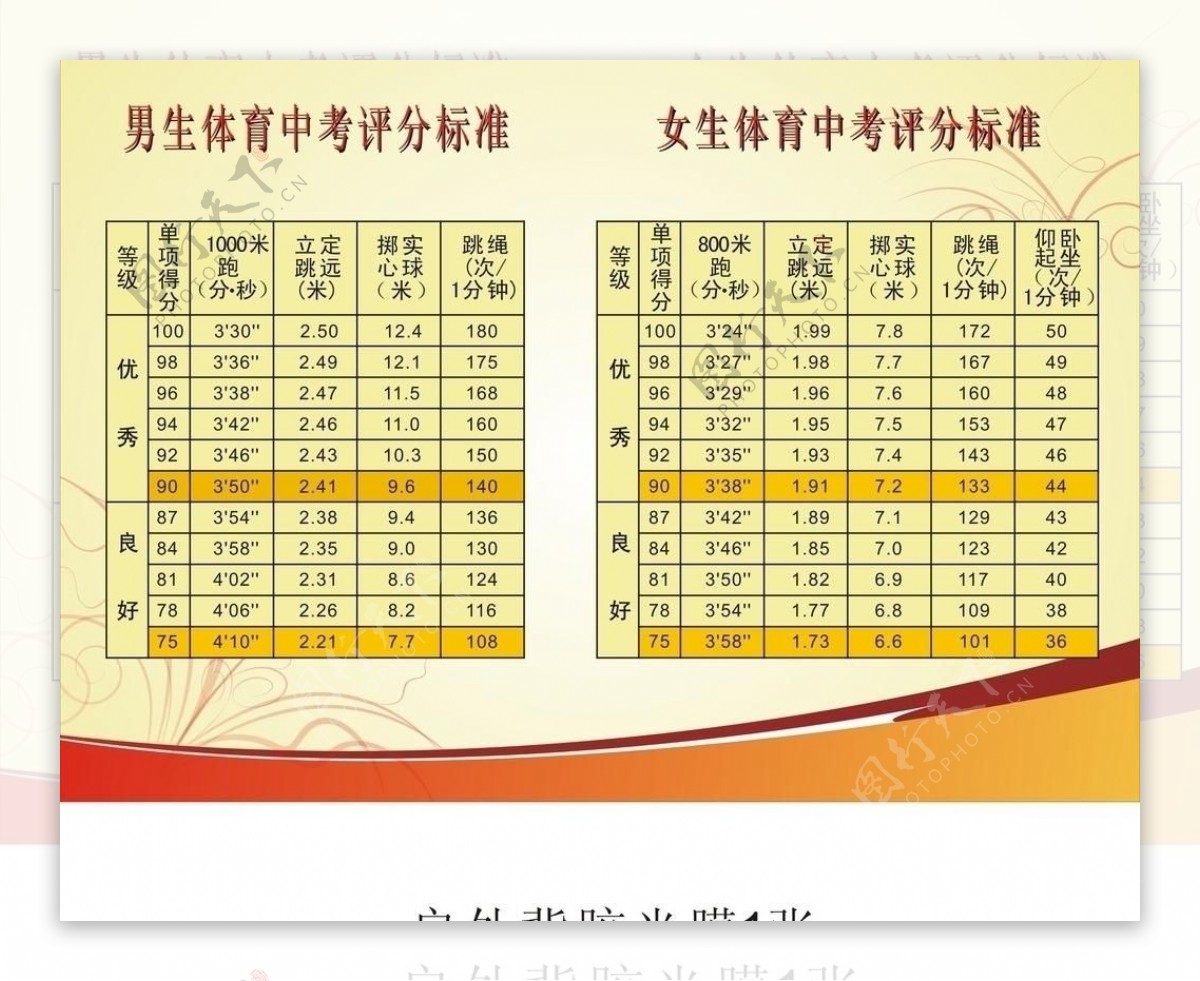 学校体育中考标准展板图片