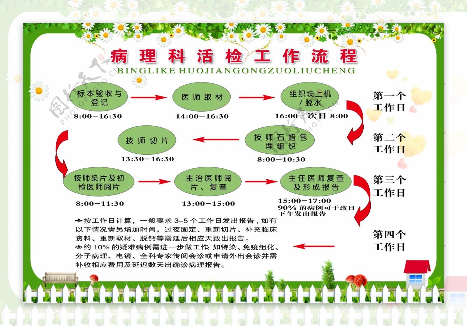 医院流程图图片