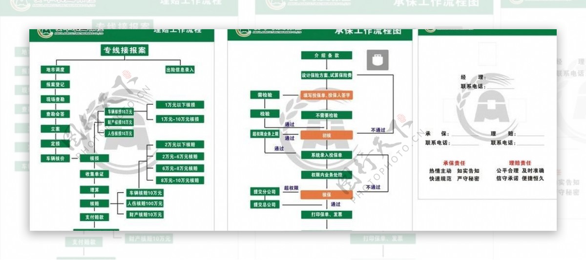 安华保险承保理赔工作图片