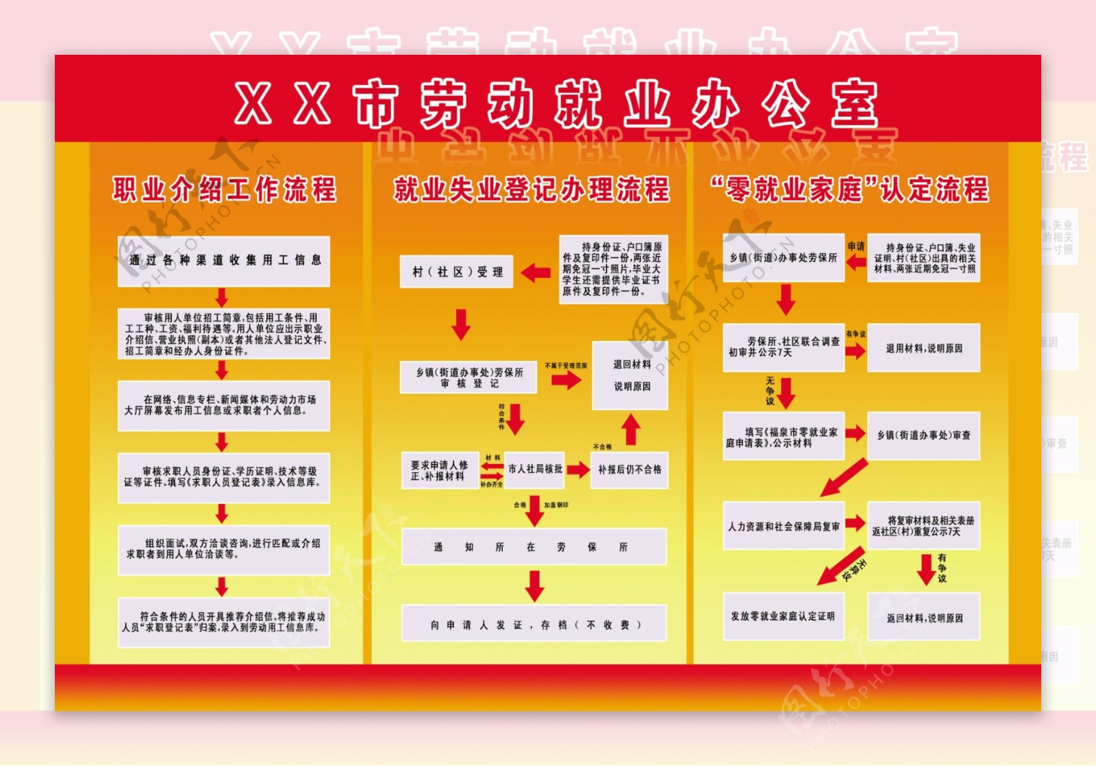 劳动就业办公室职业介绍工作流程图片