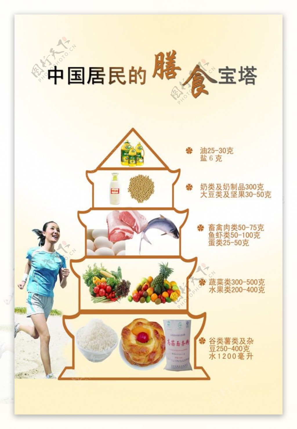 中国居民膳食宝塔图素材