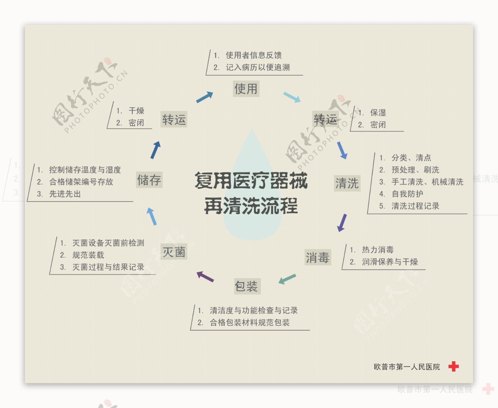 医院流程图图片