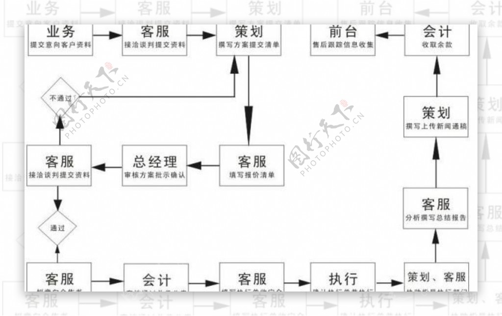 策划公司执行流程表图片