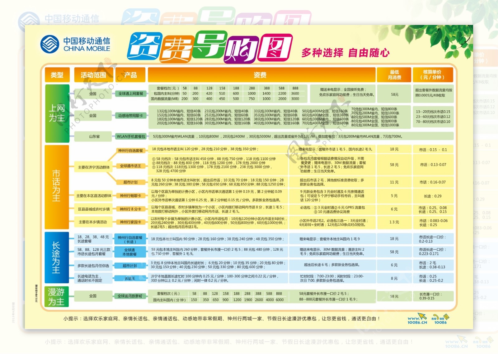 移动入网向导展板图片