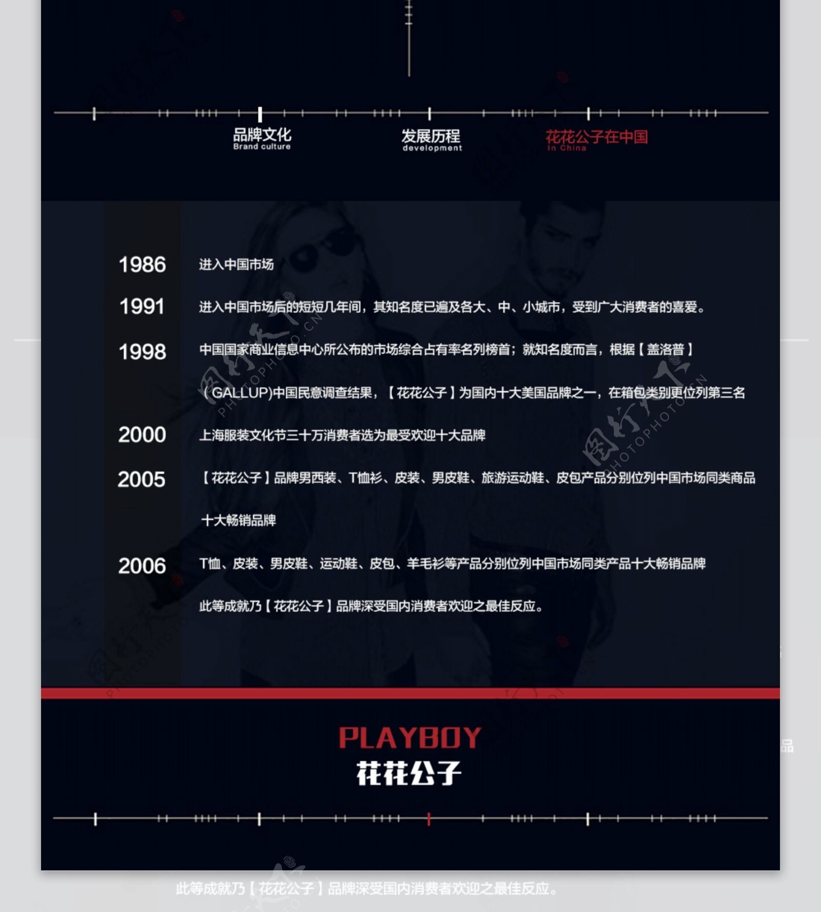 电商品牌故事图片