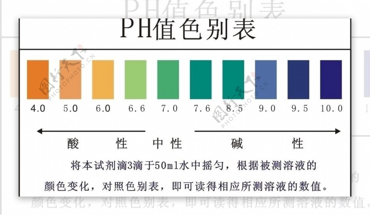 PH值色别表图片