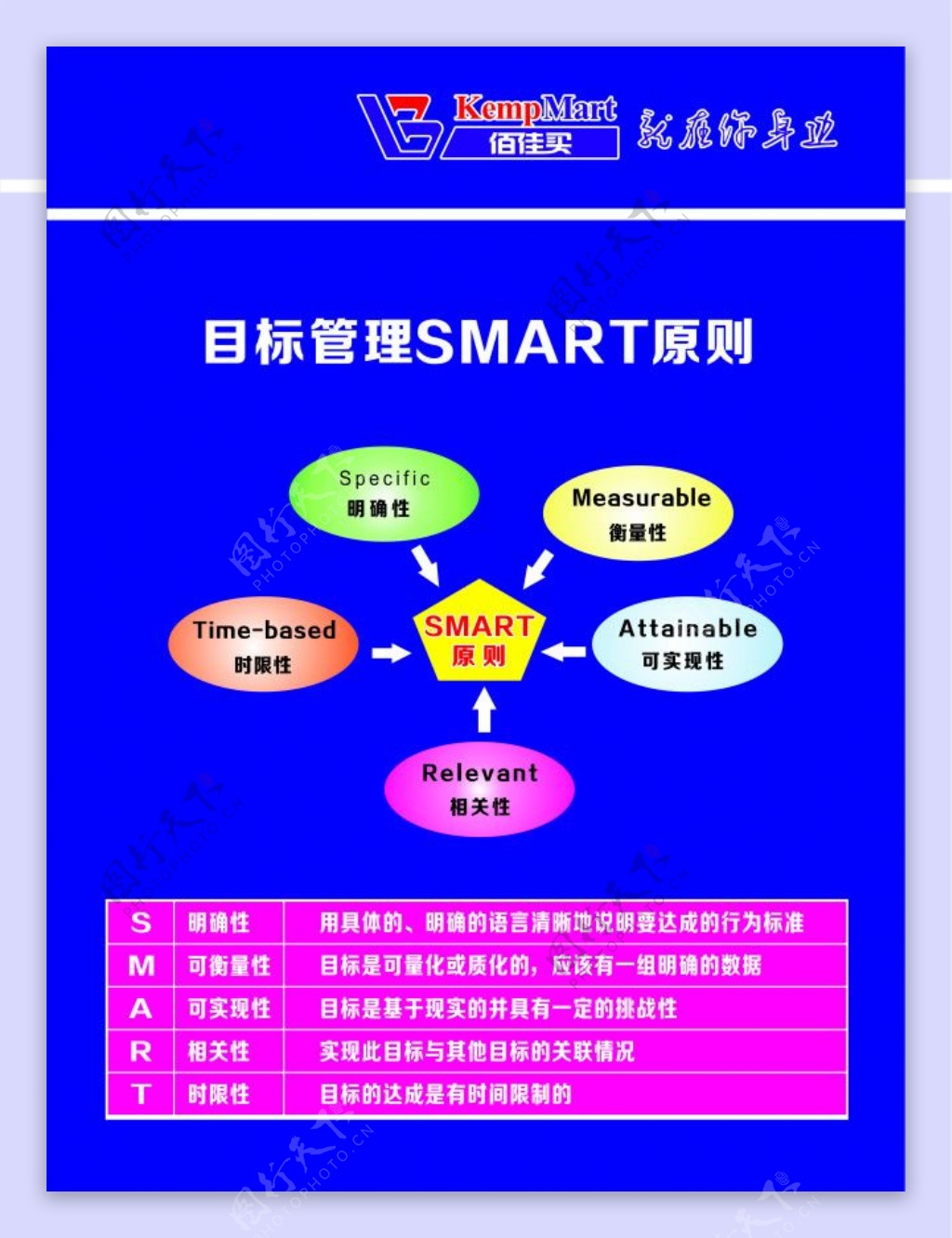 目标管理SMART原则