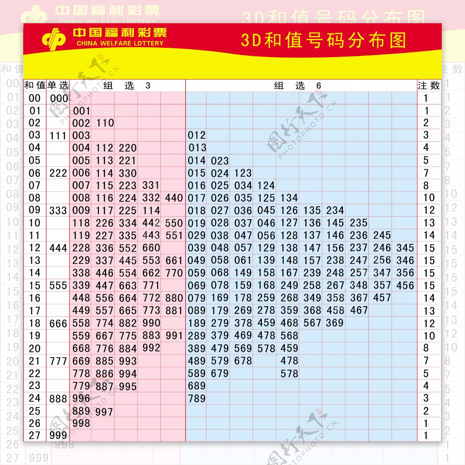 中国福利彩票3d和值号码分布图图片