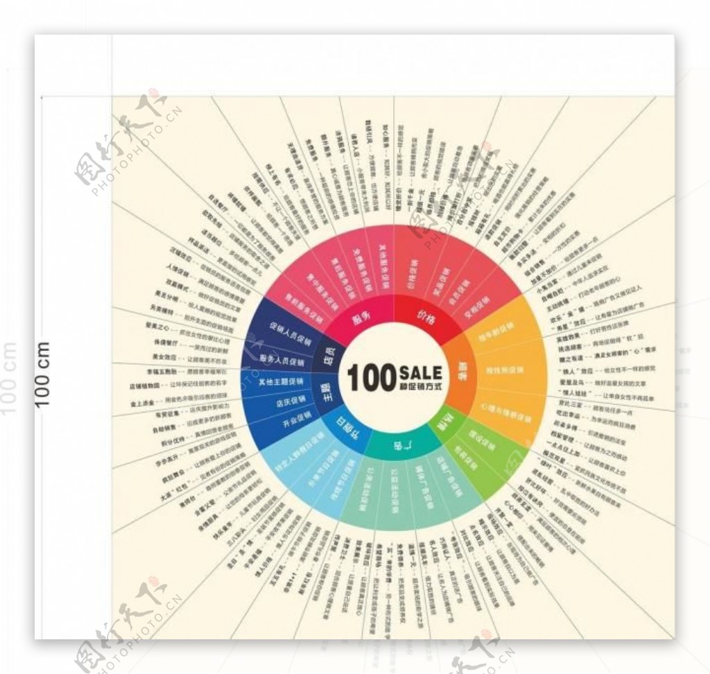 100种促销方式图片