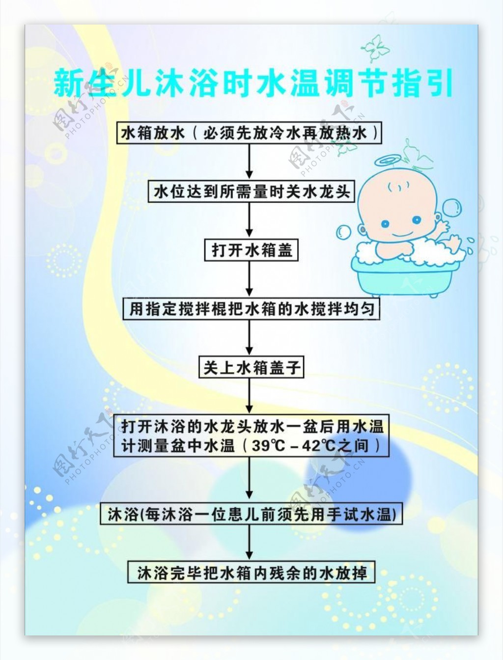 新生儿沐浴时水温调节指引图片