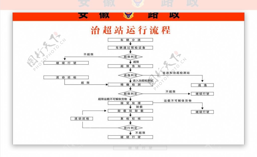 治超站运行流程图片