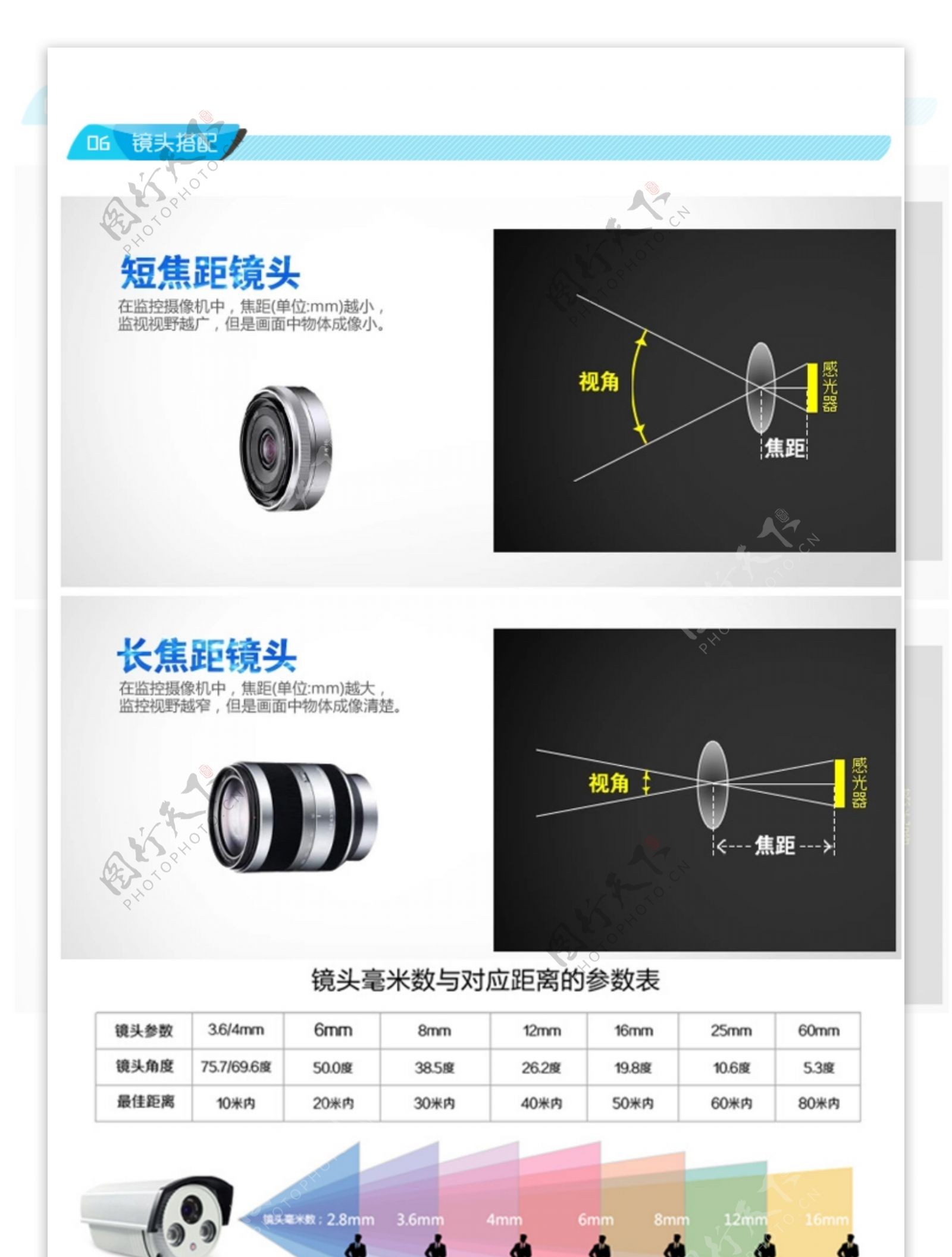 监控详情页