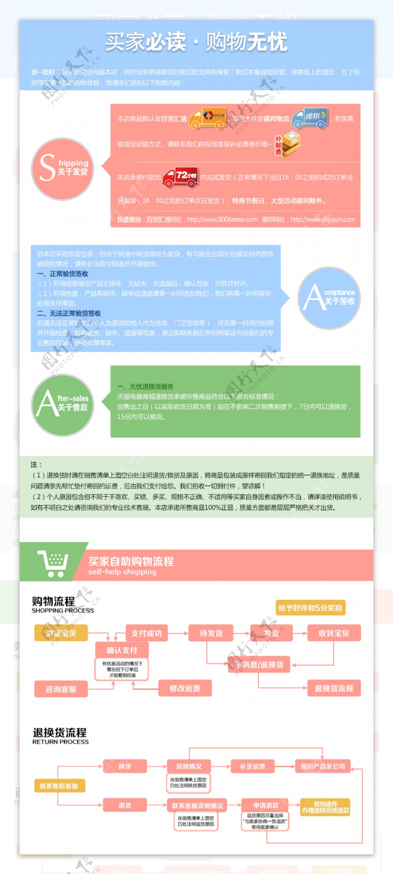 官网买东西流程