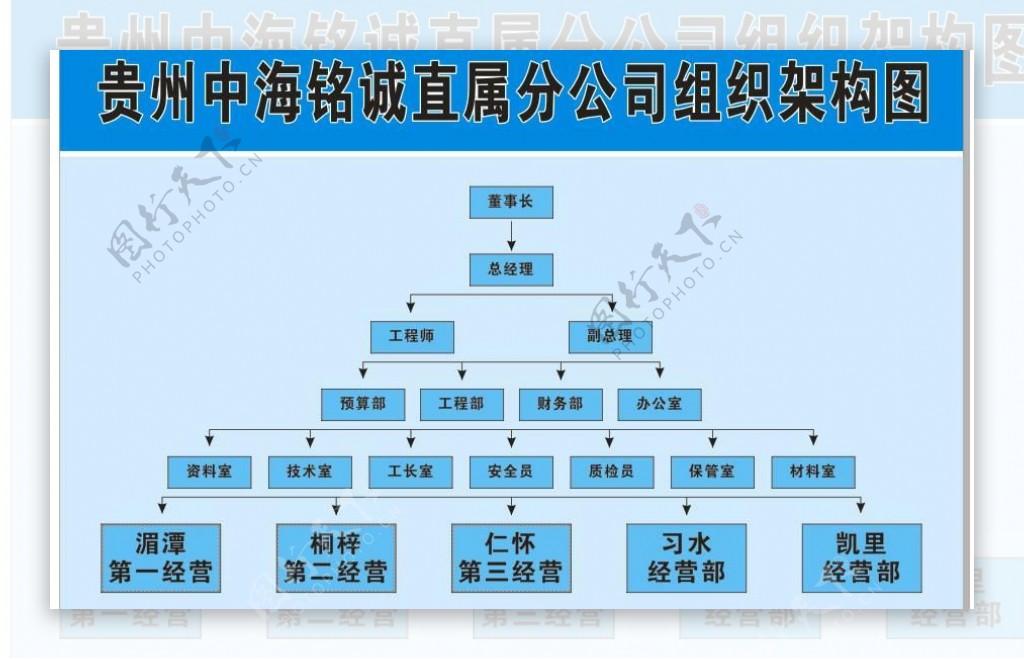 公司架构图图片