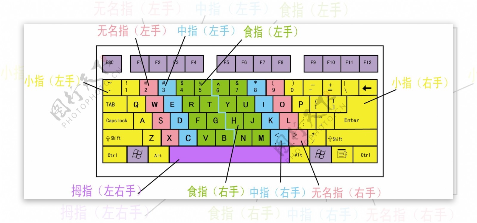 指法练习