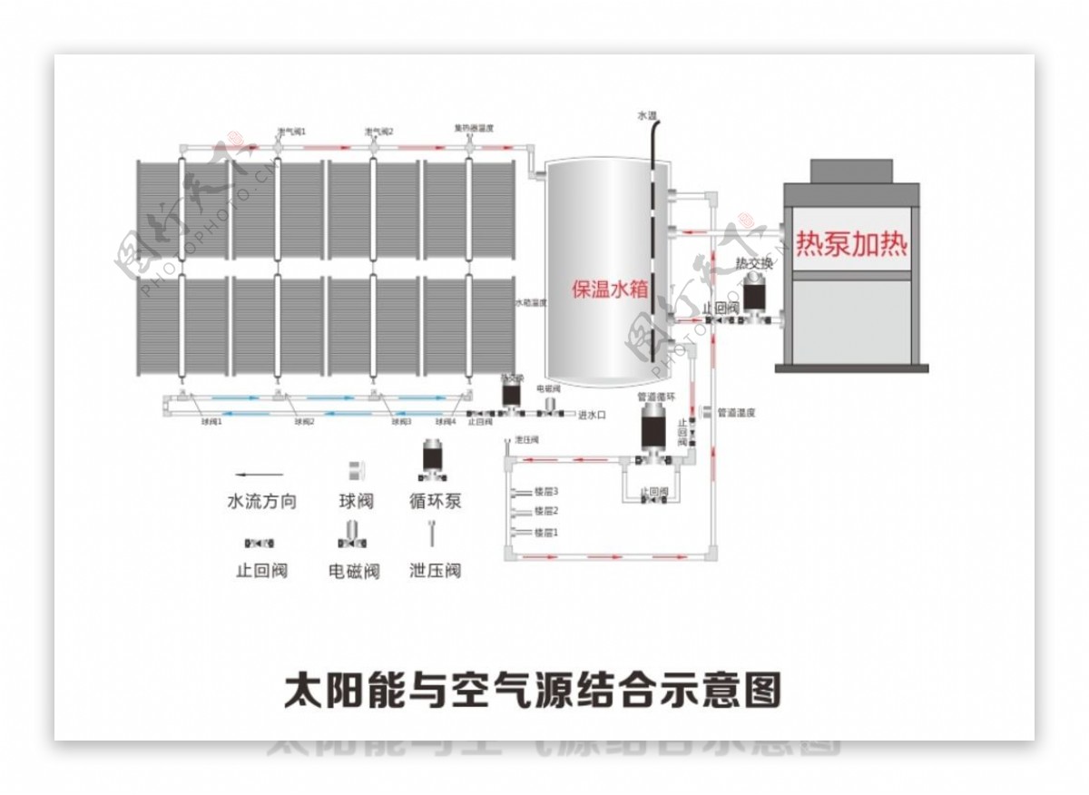 太阳能与空气源结合示意图图片