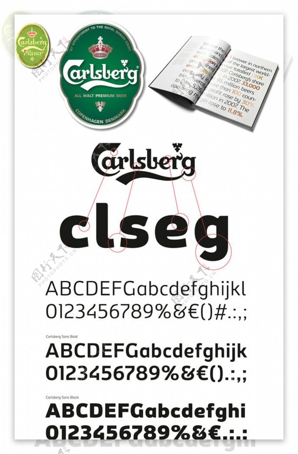 CarlsbergSans商业字体集