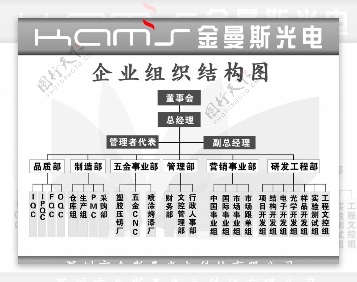 企业组织结构图图片