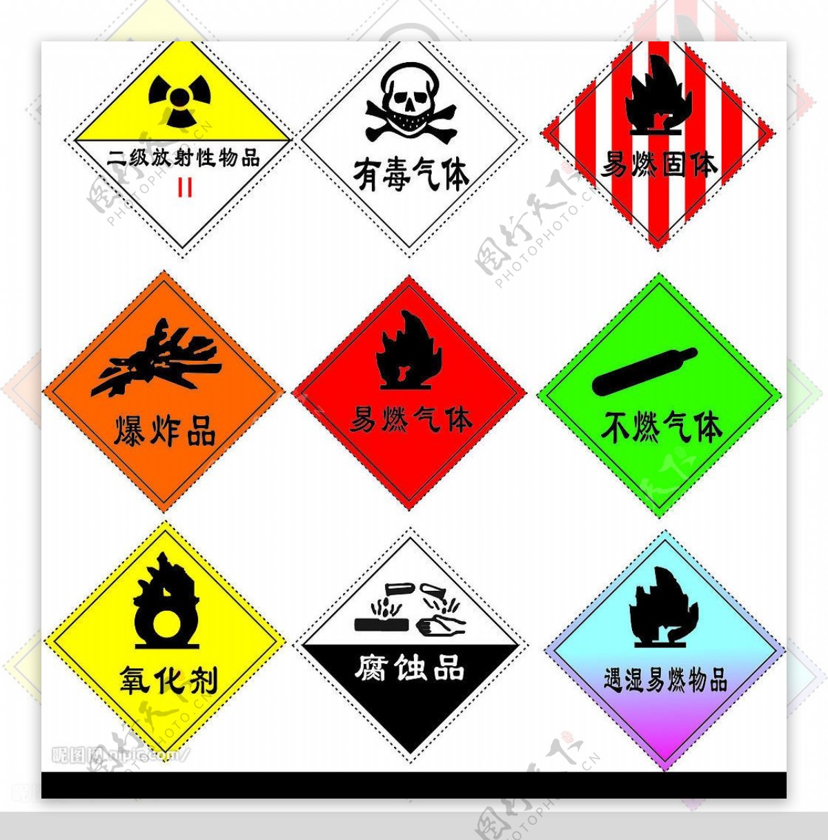 常用危险化学品标志矢量图图片