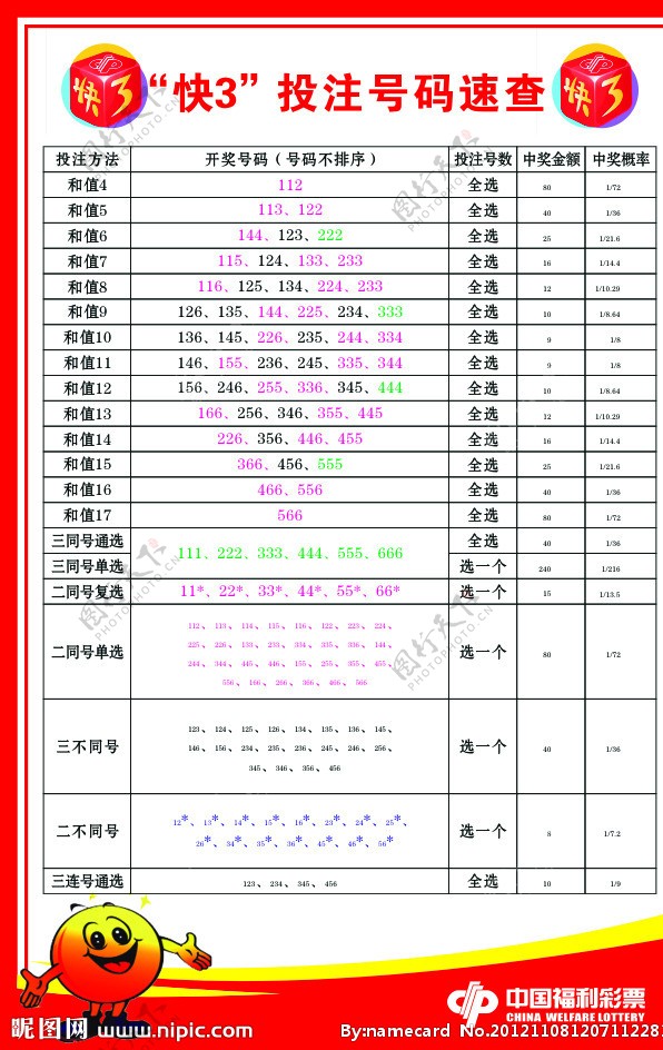 福彩快3速查表图片