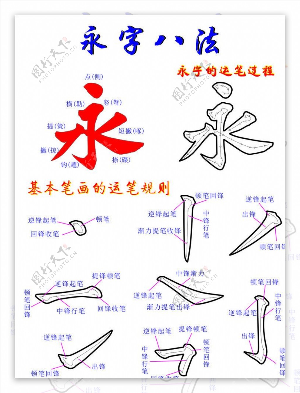 永字八法设计图__绘画书法_文化艺术_设计图库_昵图网nipic.com