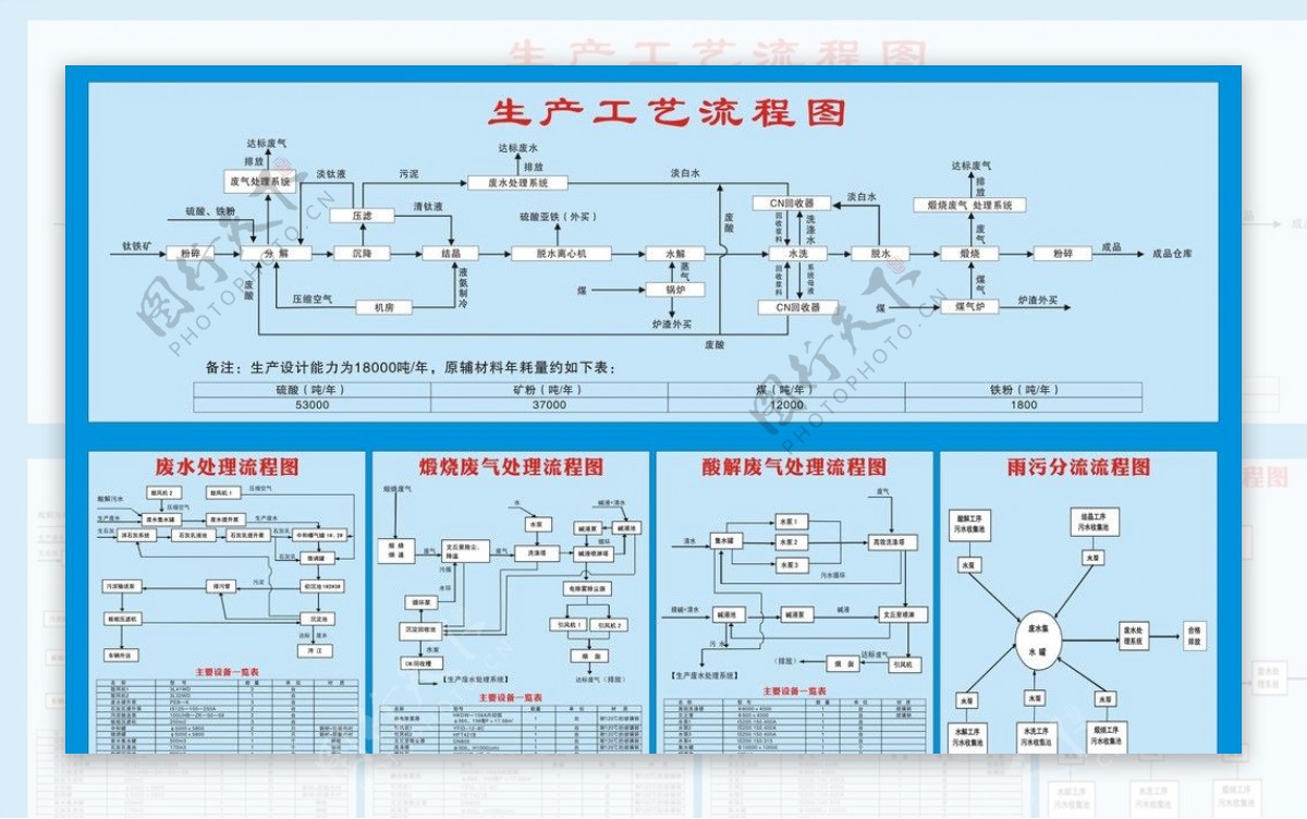 钛白粉厂生产流程图片