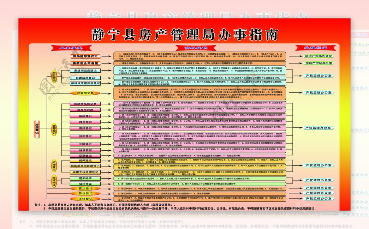 静宁县房地产管理局办事指栏图片