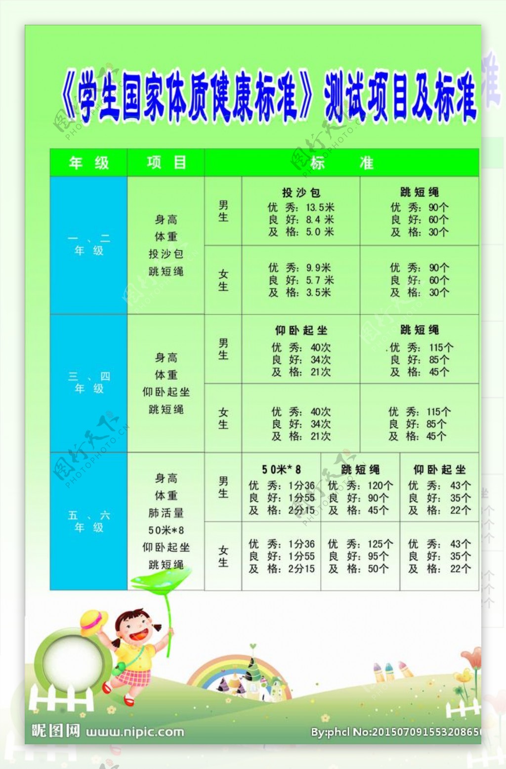 学生国家体质健康标准图片