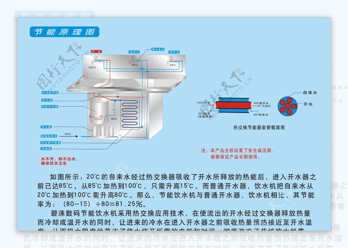 碧涞数码节能饮水机节能原理图片