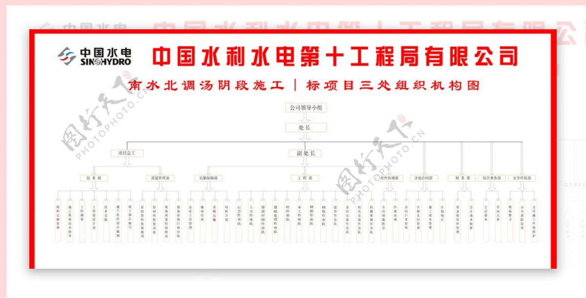 组织机构图图片