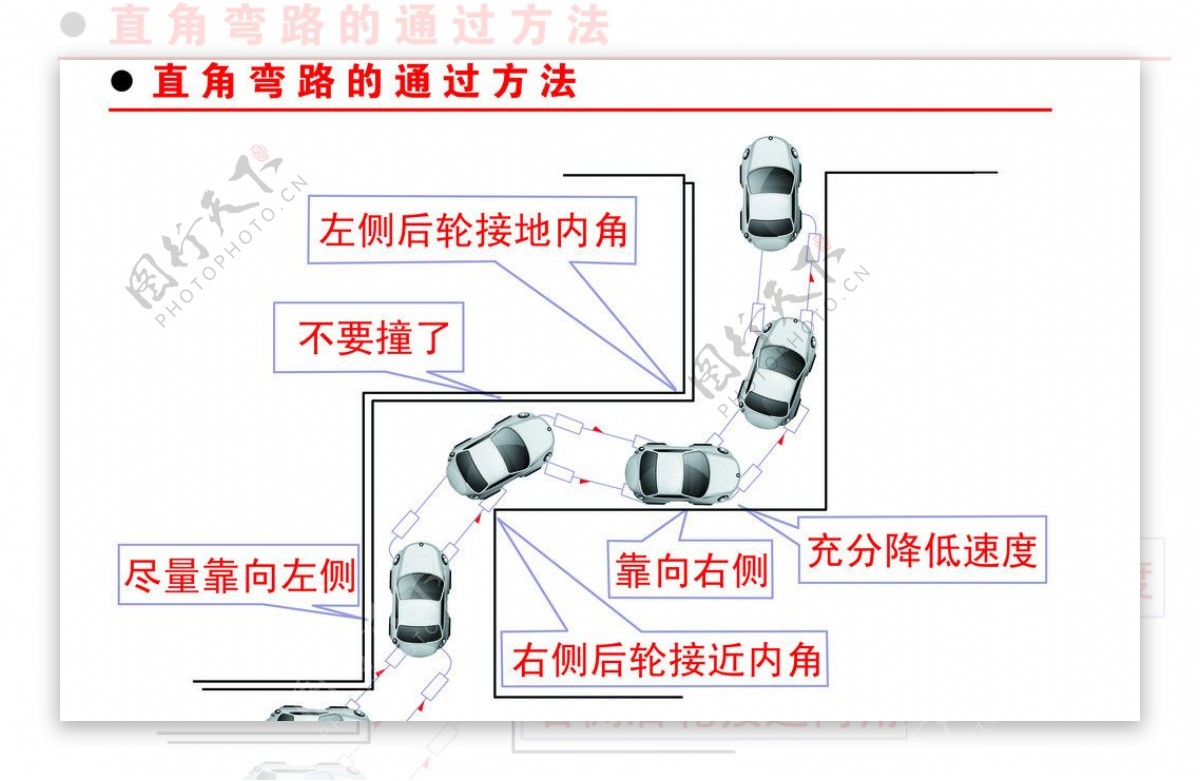 直角转弯图片