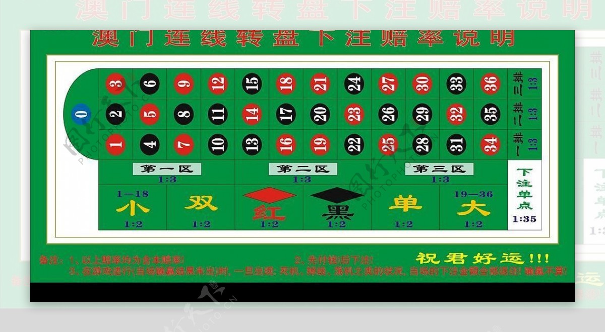 澳门连线转盘下注赔率说明图片