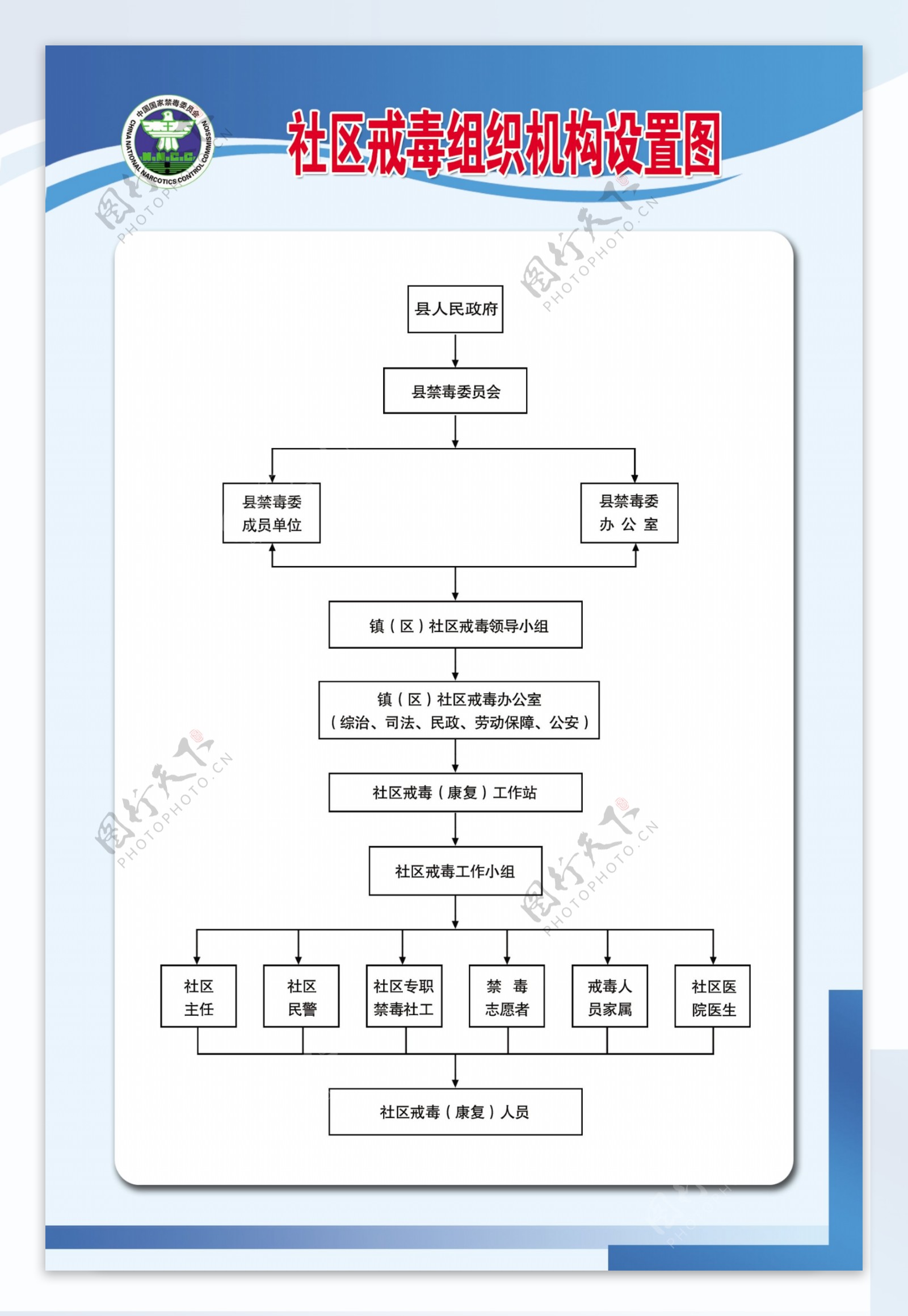 社区戒毒组织机构设置图片