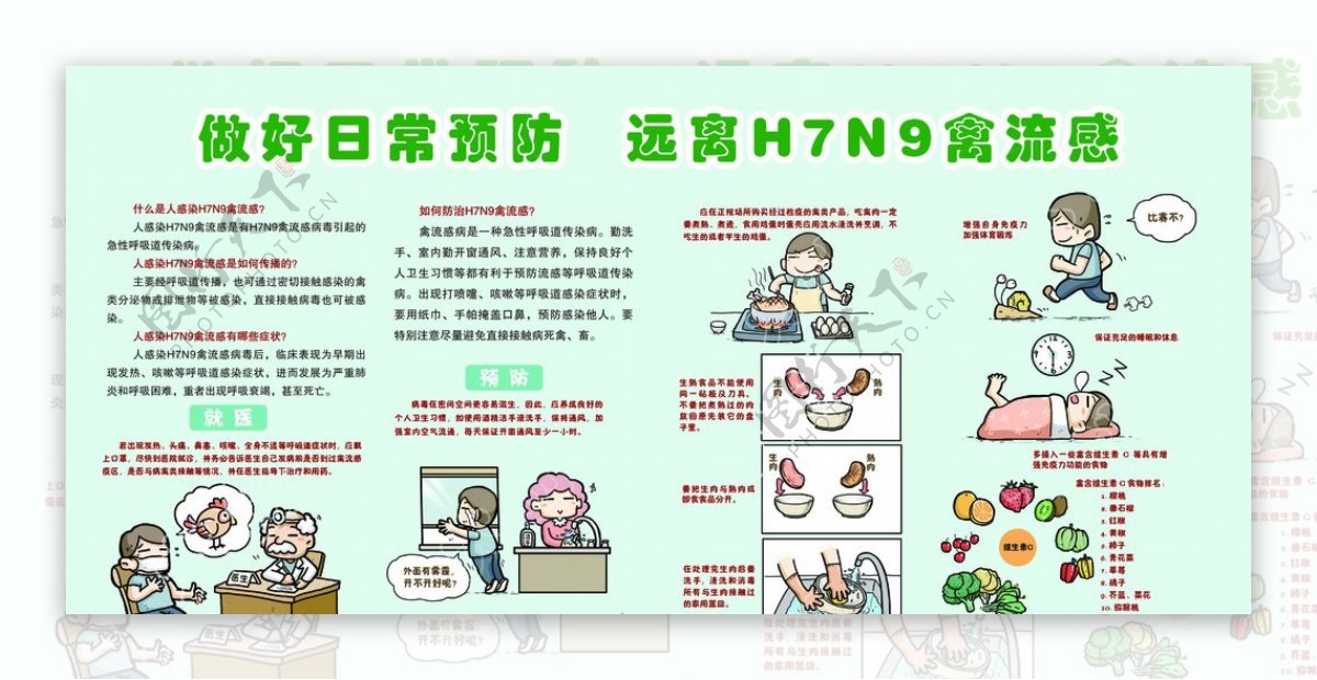 H7N9禽流感展板图片