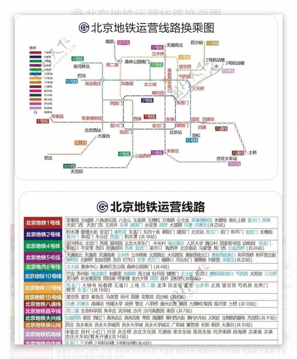 北京地铁线路图片