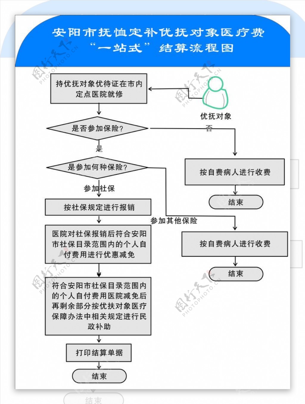 流程图图片