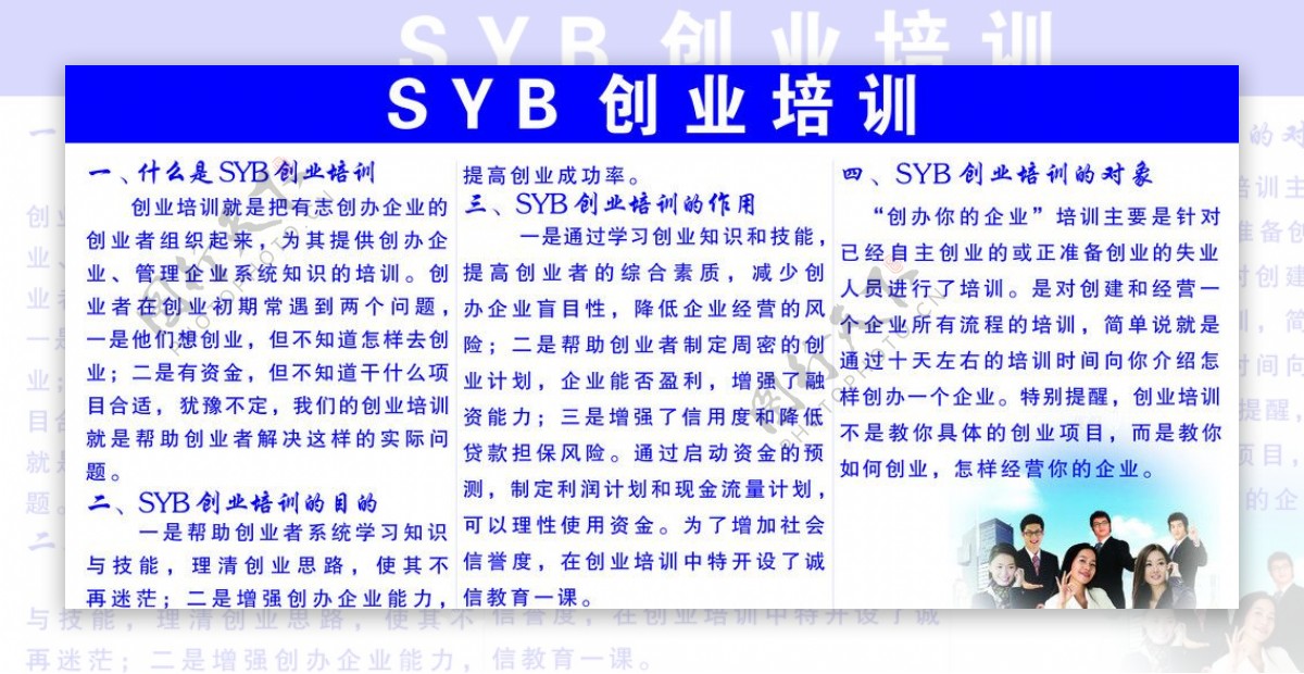 SYB创业培训简介图片