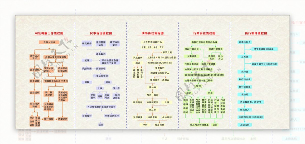 法院流程图图片