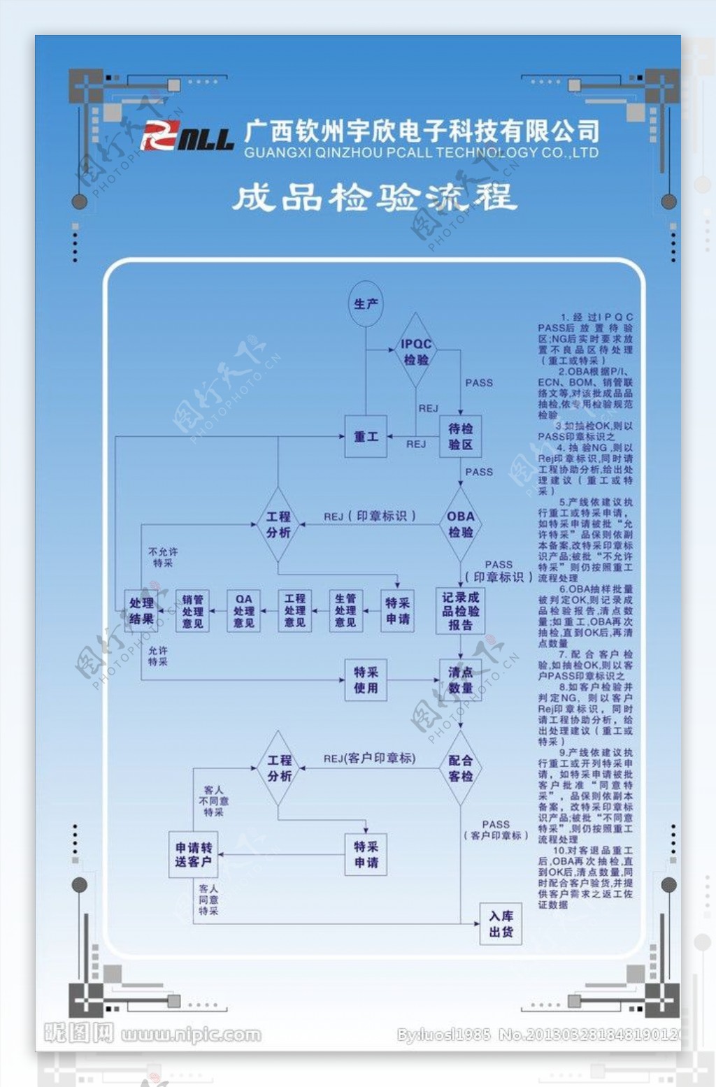 成品检验流程图片