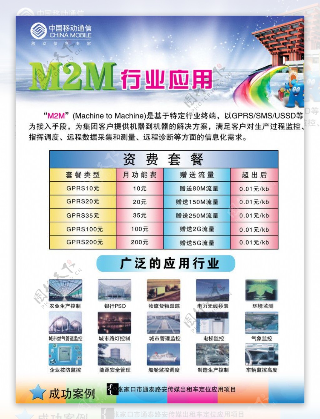 M2M行业应用图片